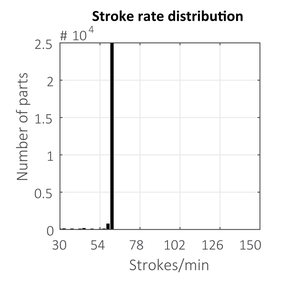 Stroke-rate-distribution