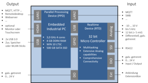 functional design ConSenses Messsysteme