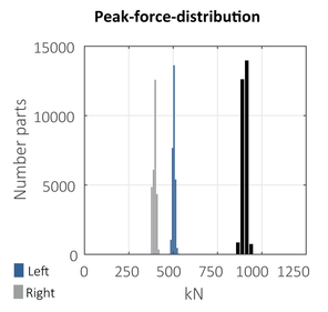 Peak-force-visualization